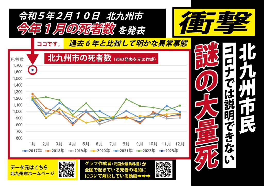 北九州市の人口動態グラフ